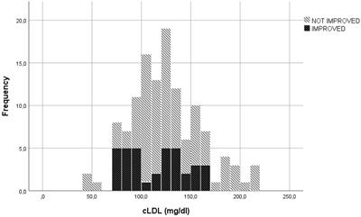 Determinants of clinical outcome in patients with moderate/severe Graves' orbitopathy undergoing treatment with parenteral glucocorticoids: a retrospective study